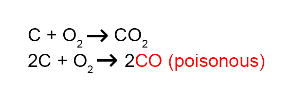 CO and CO2 Chemical Equations