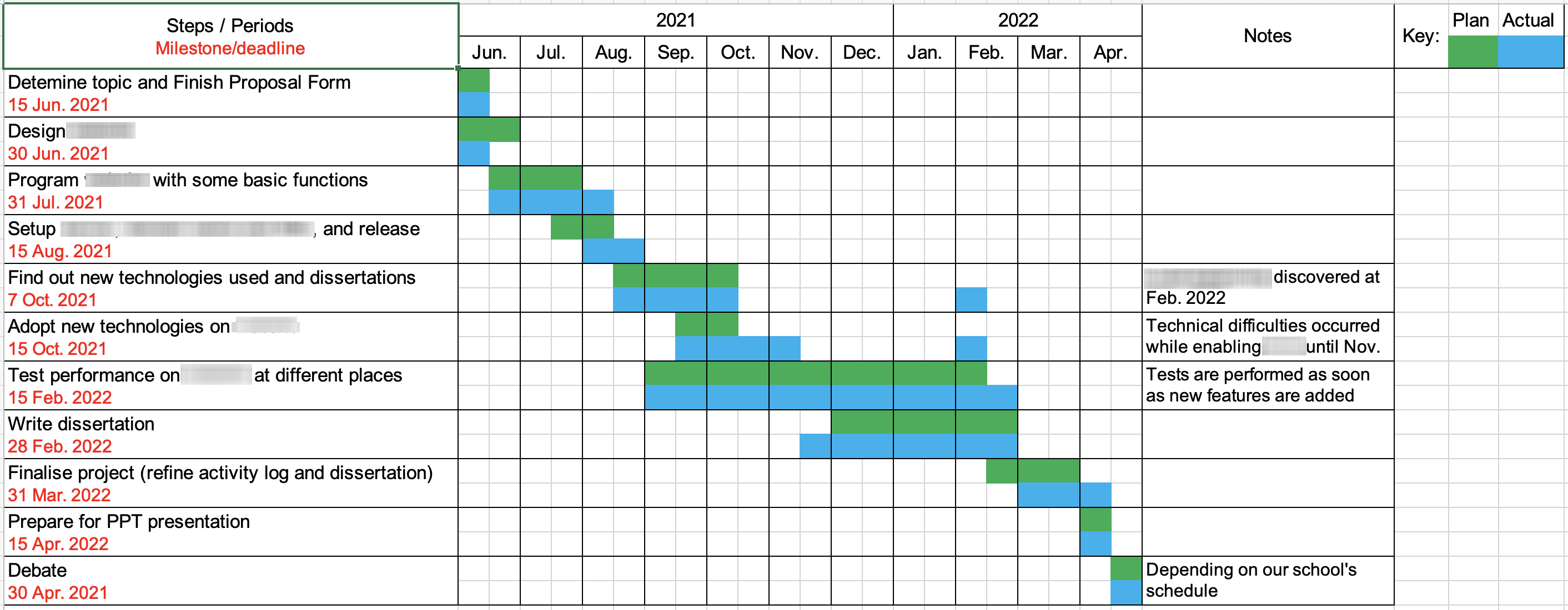 My EPQ Planning Gantt Chart