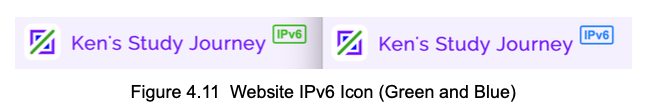 My Website's IPv6 Icons (from my EPQ Dissertation)
