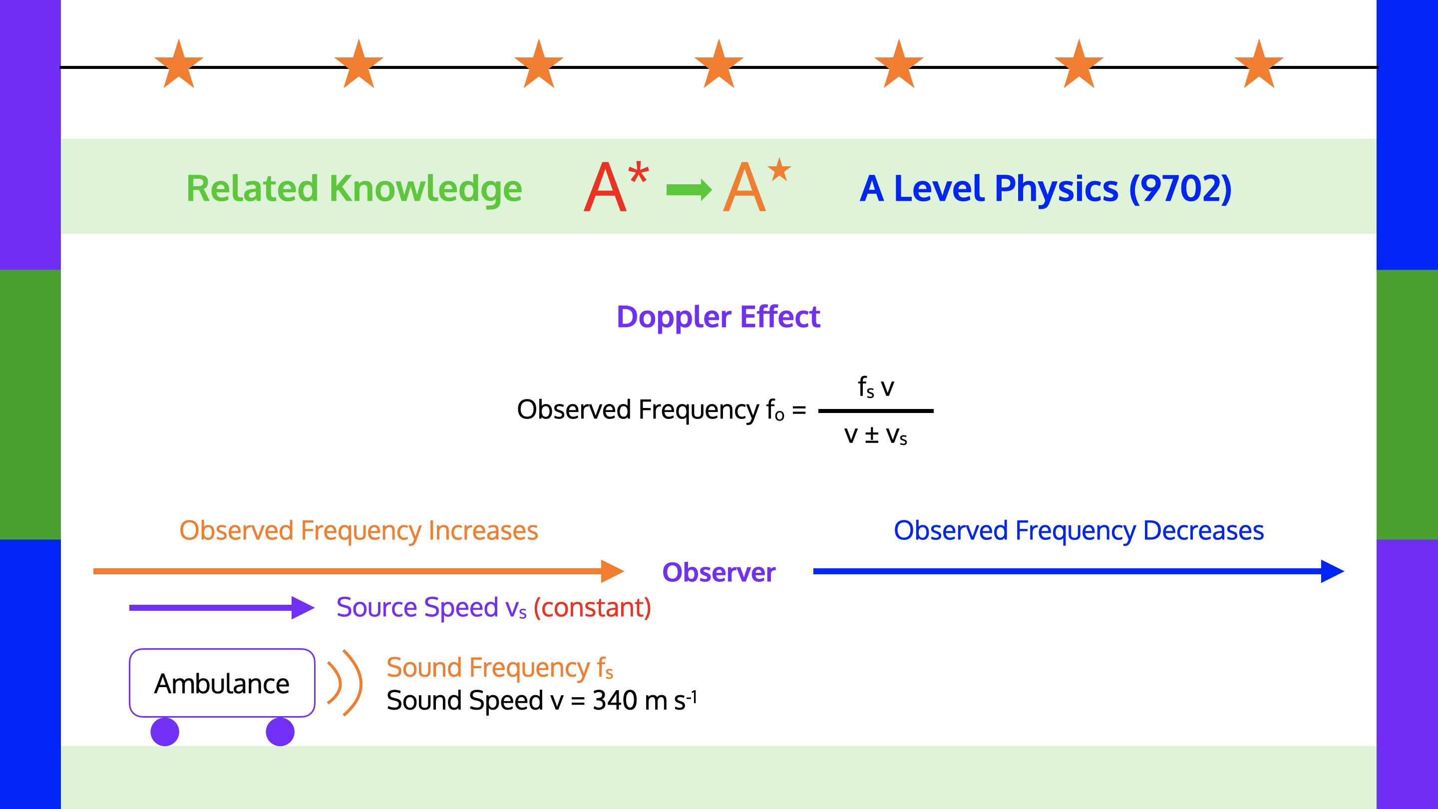 Physics (9702) Knowledge: Doppler Effect